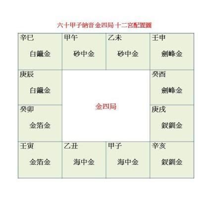 金四局 職業|金四局:金四局有6種，分別是海中金，金箔金，白鑞。